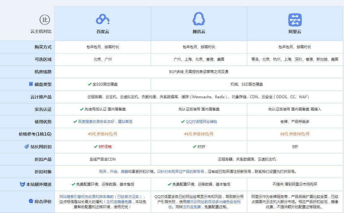 赤坎云主机代理对比.jpg